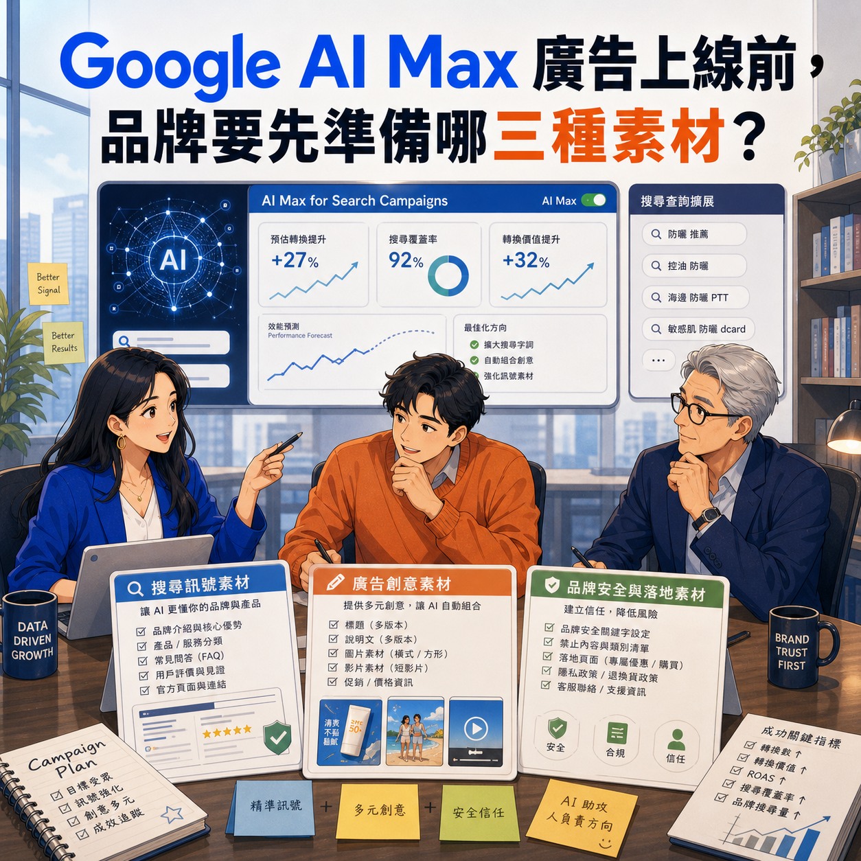 Google AI Max 廣告上線前，品牌要先準備哪三種素材？