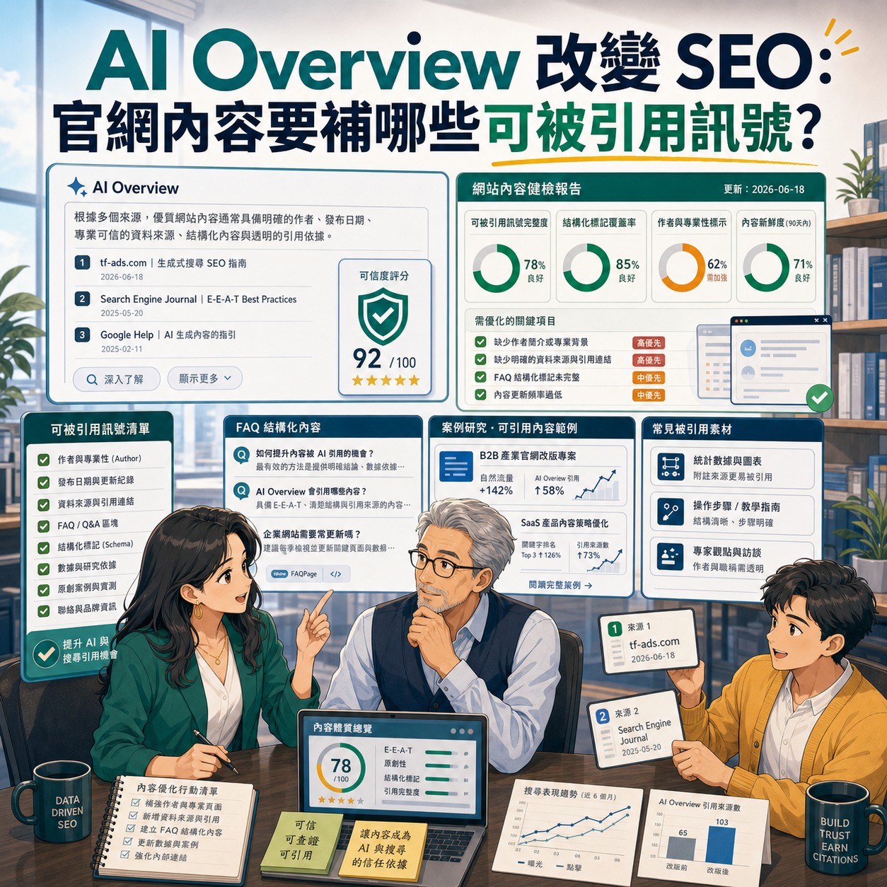 AI Overview 改變 SEO：官網內容要補哪些可被引用訊號？