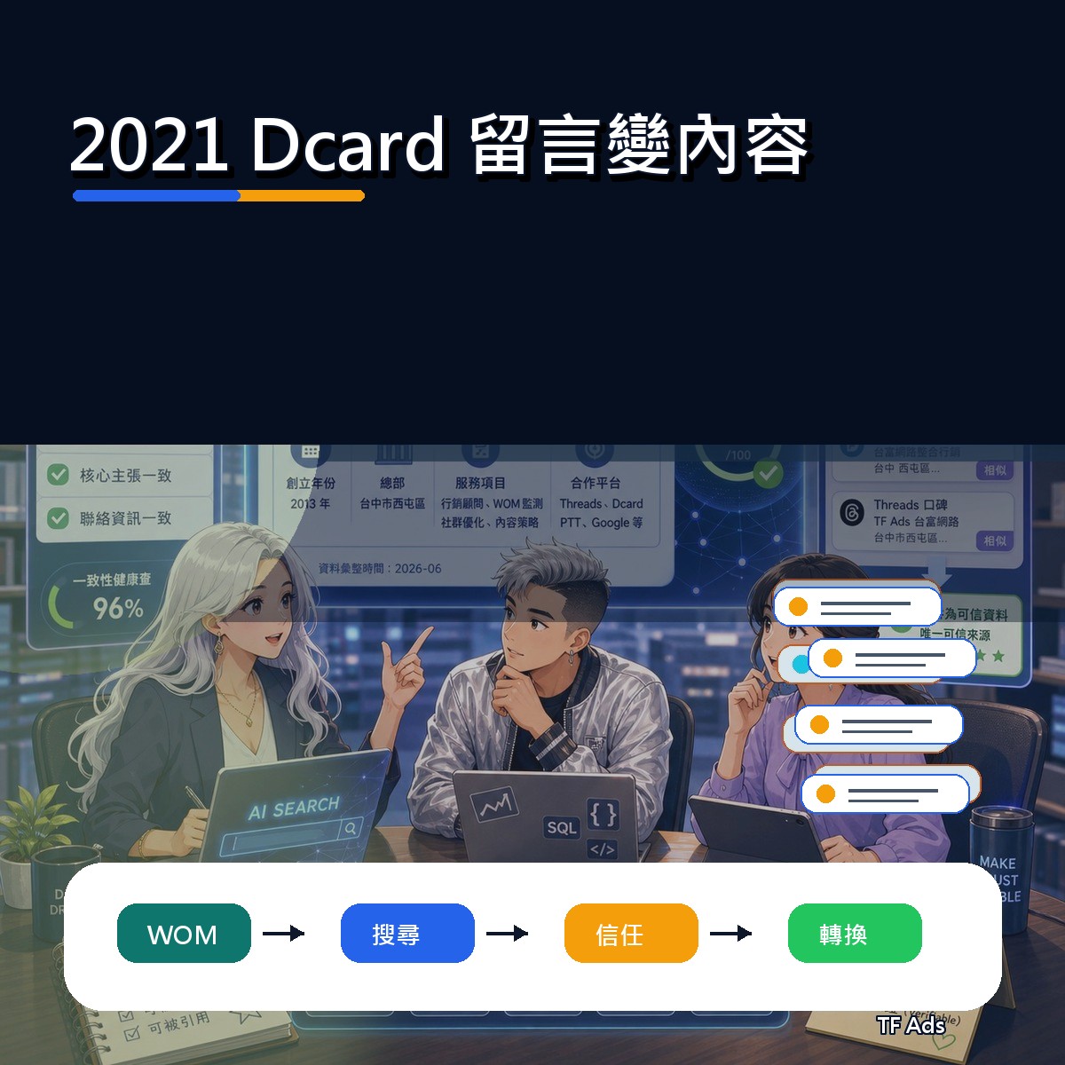 2021 Dcard 口碑復盤：留言變內容為什麼影響新世代決策？