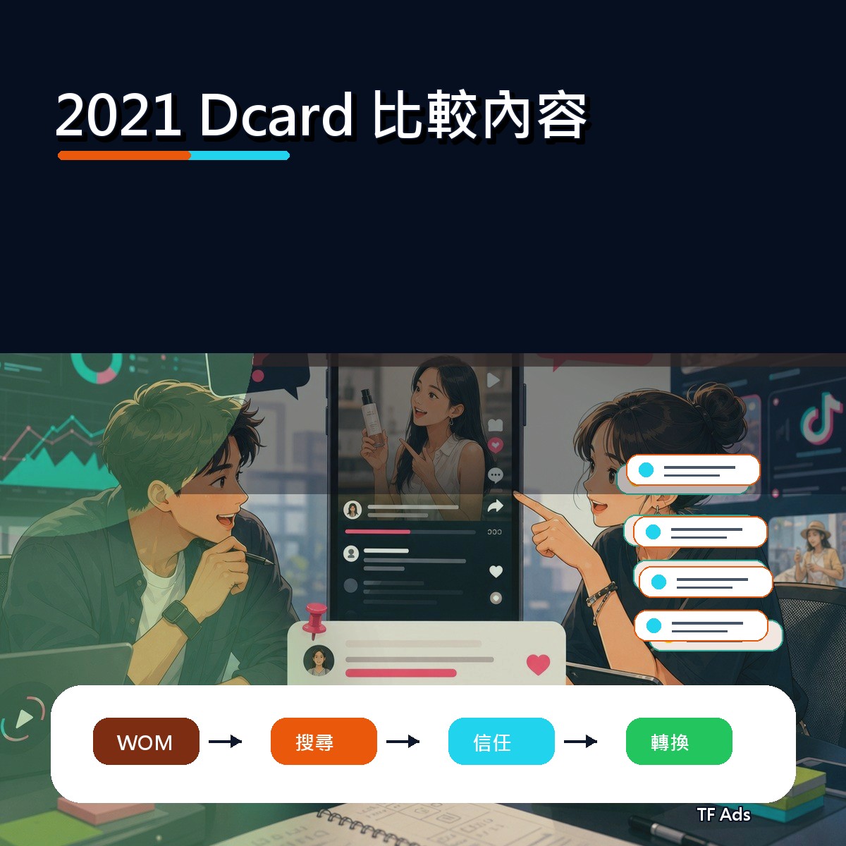 2021 Dcard 廣告創意回顧：比較內容如何從曝光變信任？