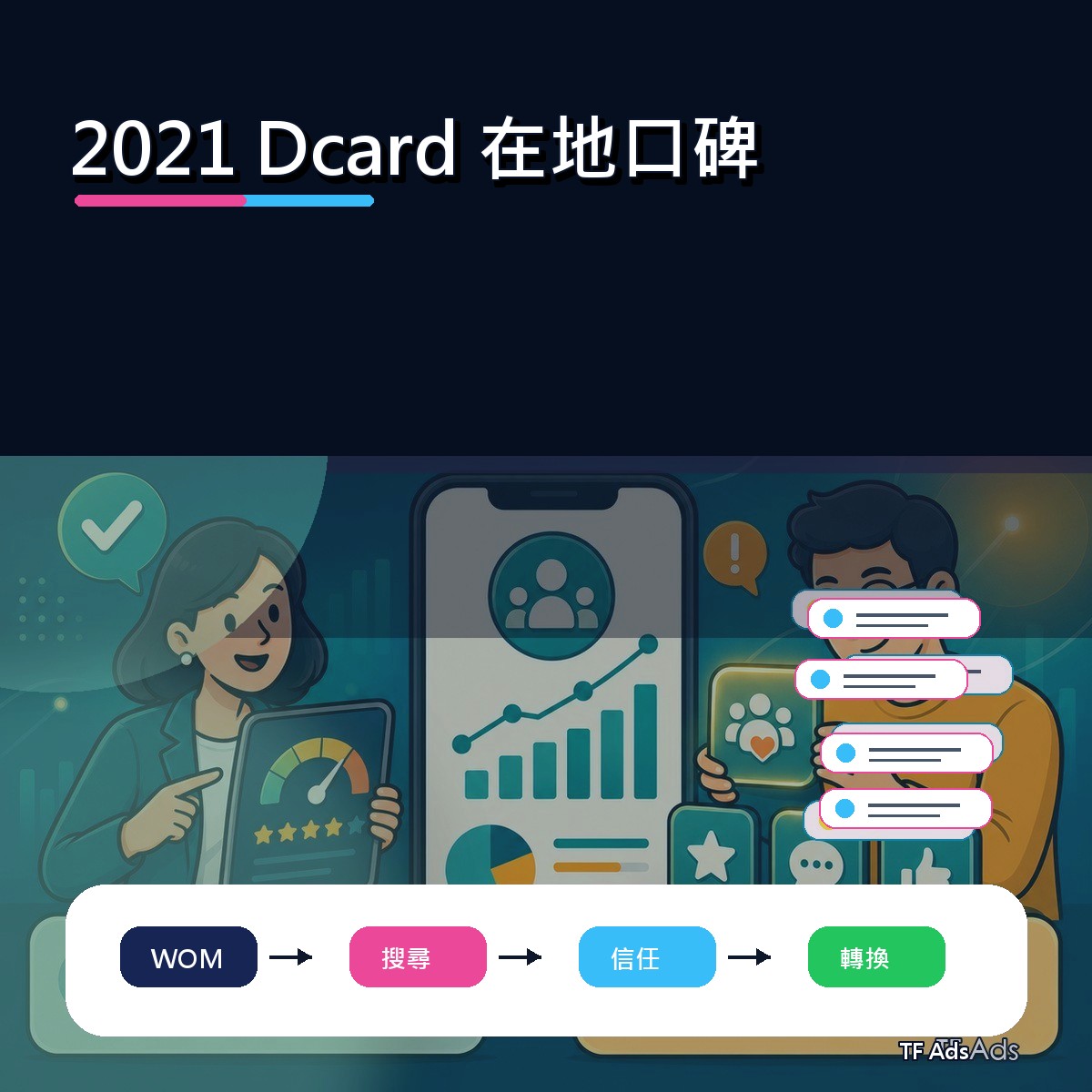 2021 Dcard 廣告創意回顧：在地口碑如何從曝光變信任？