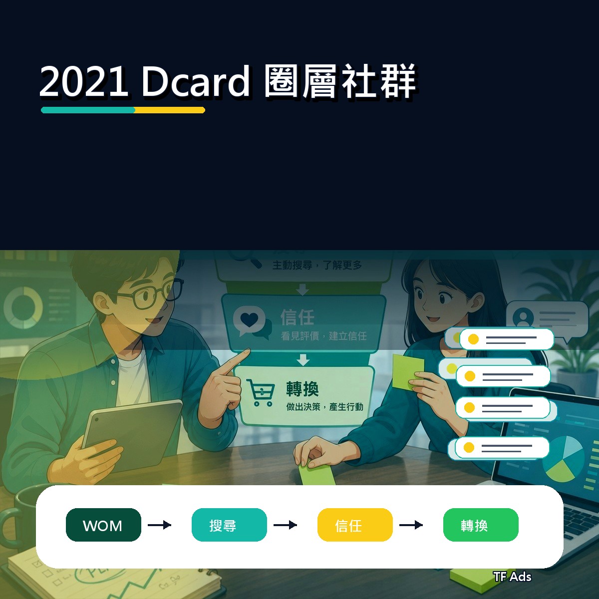 從 2021 Dcard 看口碑廣告：圈層社群的內容打法