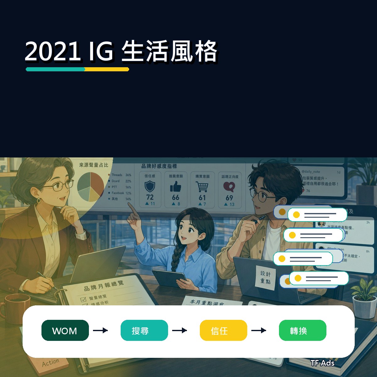 從 2021 IG 看口碑廣告：生活風格的內容打法