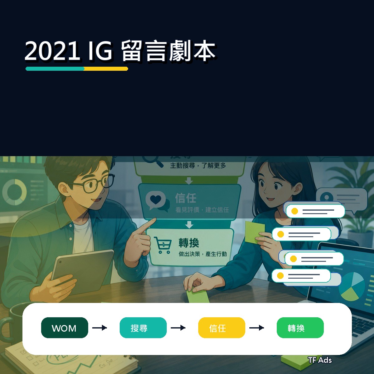 從 2021 IG 看口碑廣告：留言劇本的內容打法