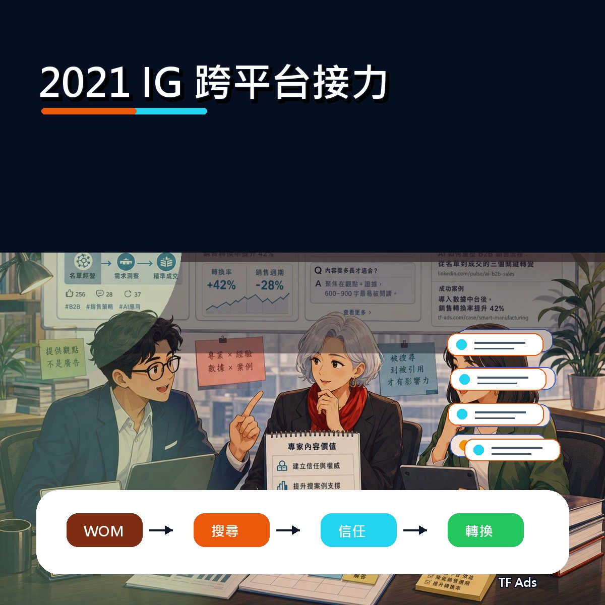 2021 IG 廣告創意回顧：跨平台接力如何從曝光變信任？