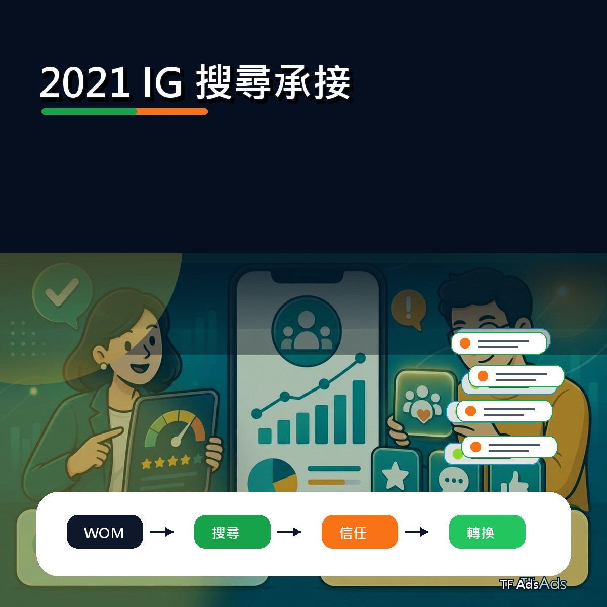 2021 社群趨勢補課：IG 上的搜尋承接怎麼做？
