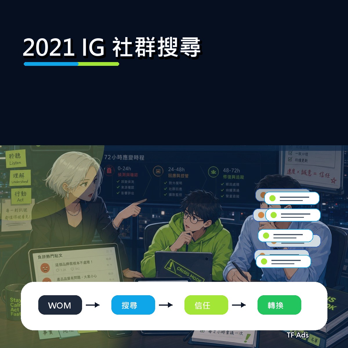 2021 IG 口碑復盤：社群搜尋為什麼影響新世代決策？