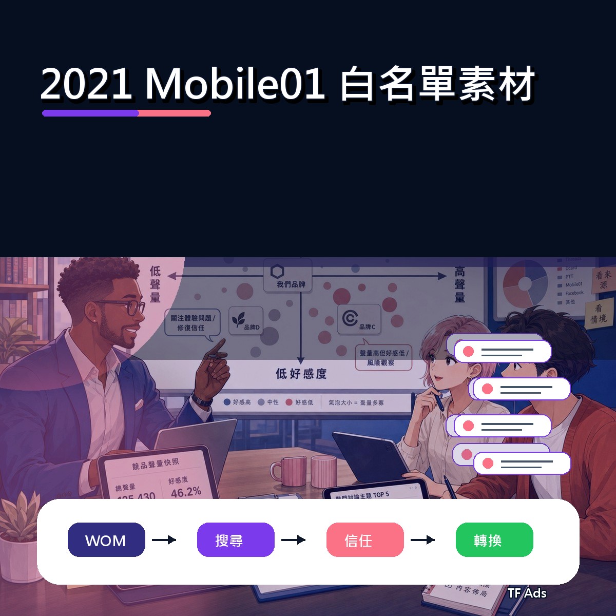 Mobile01 在 2021 為什麼紅：創作者白名單給品牌的啟示