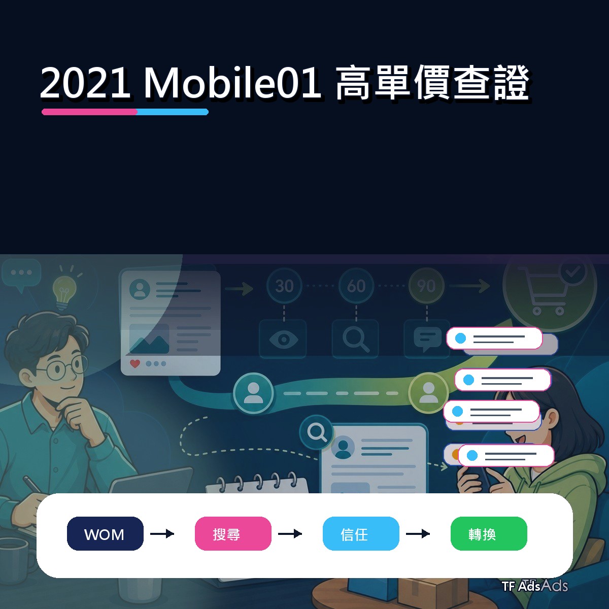 2021 Mobile01 廣告創意回顧：高單價查證如何從曝光變信任？