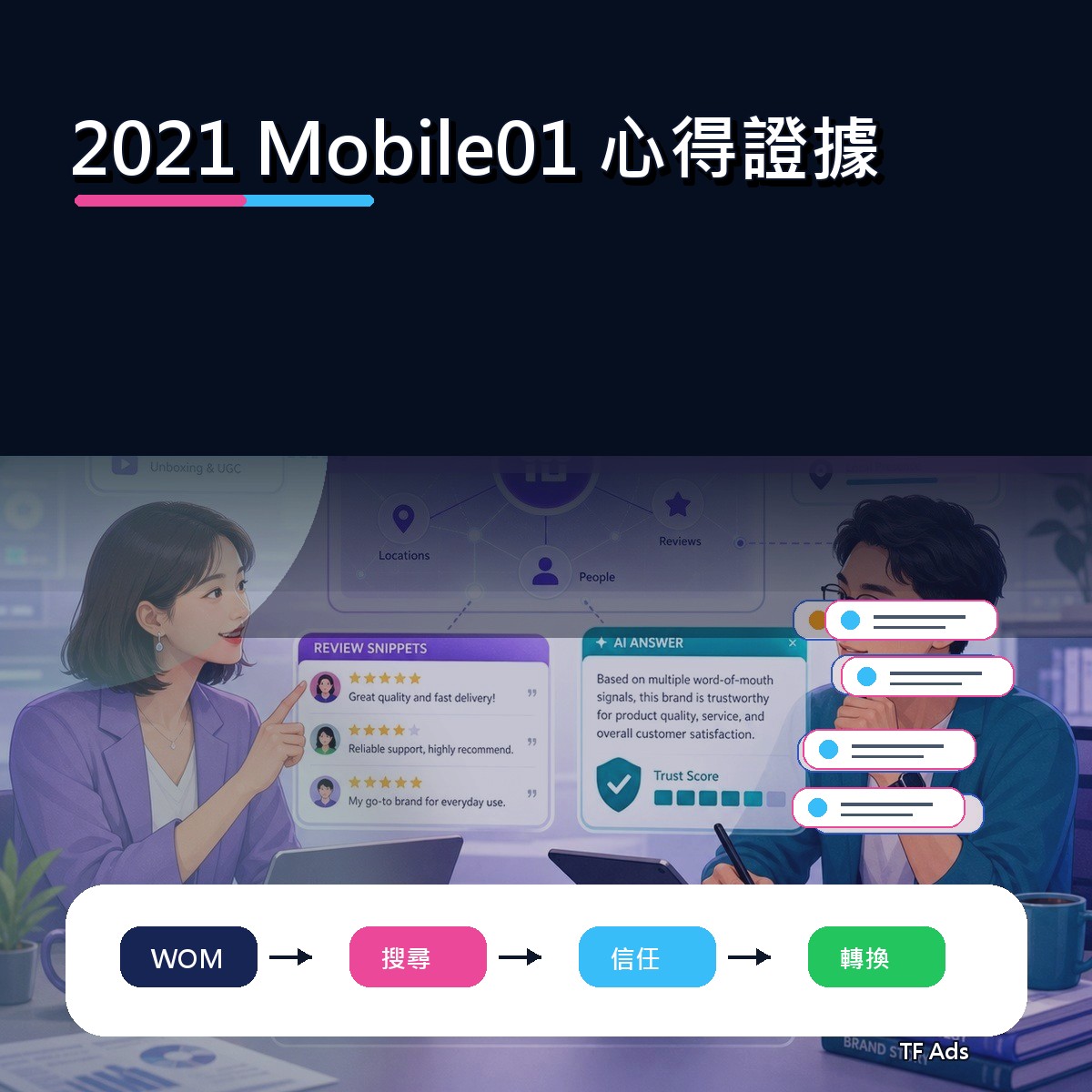 2021 Mobile01 廣告創意回顧：心得證據如何從曝光變信任？