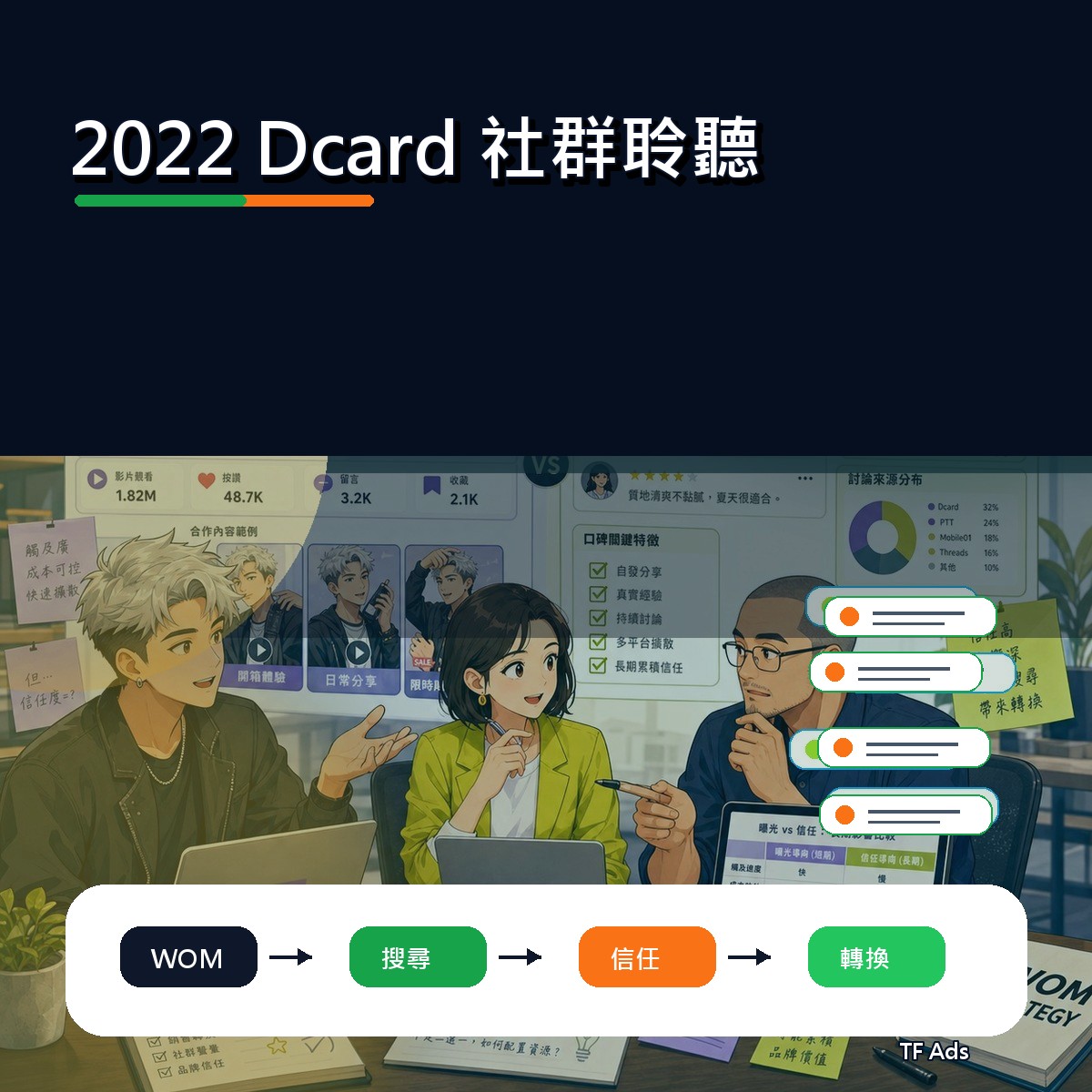 2022 社群趨勢補課：Dcard 上的社群聆聽怎麼做？