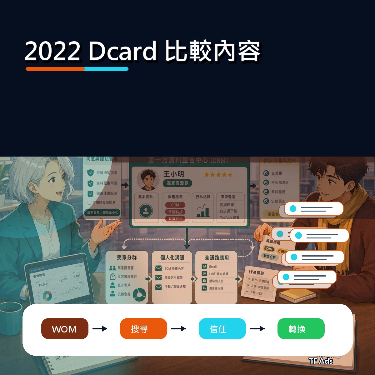 2022 Dcard 廣告創意回顧：比較內容如何從曝光變信任？