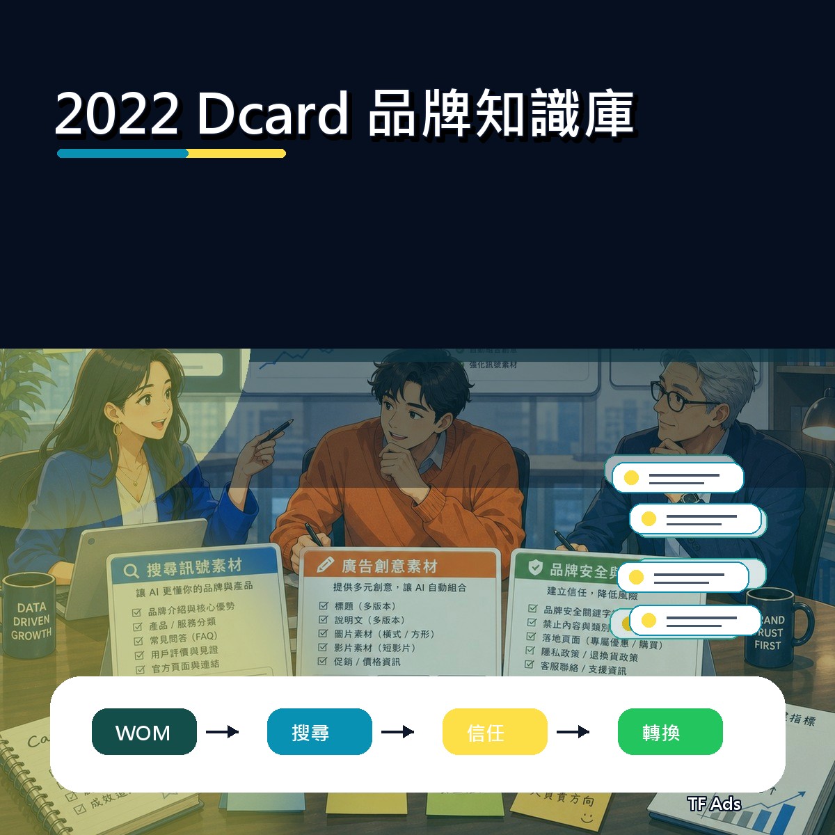 從 2022 Dcard 看口碑廣告：品牌知識庫的內容打法
