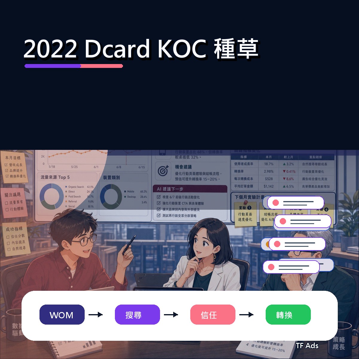 Dcard 在 2022 為什麼紅：KOC 種草給品牌的啟示