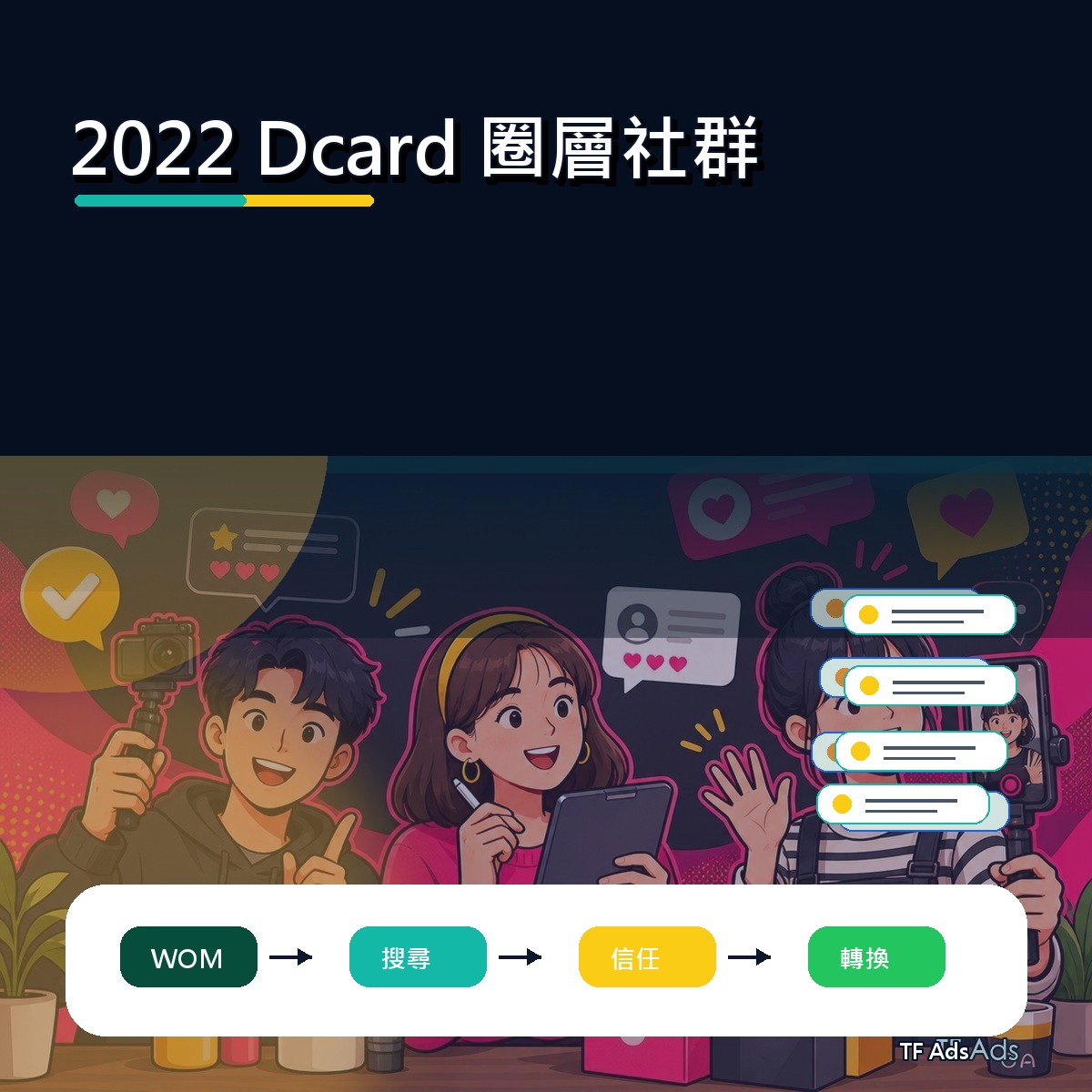 從 2022 Dcard 看口碑廣告：圈層社群的內容打法