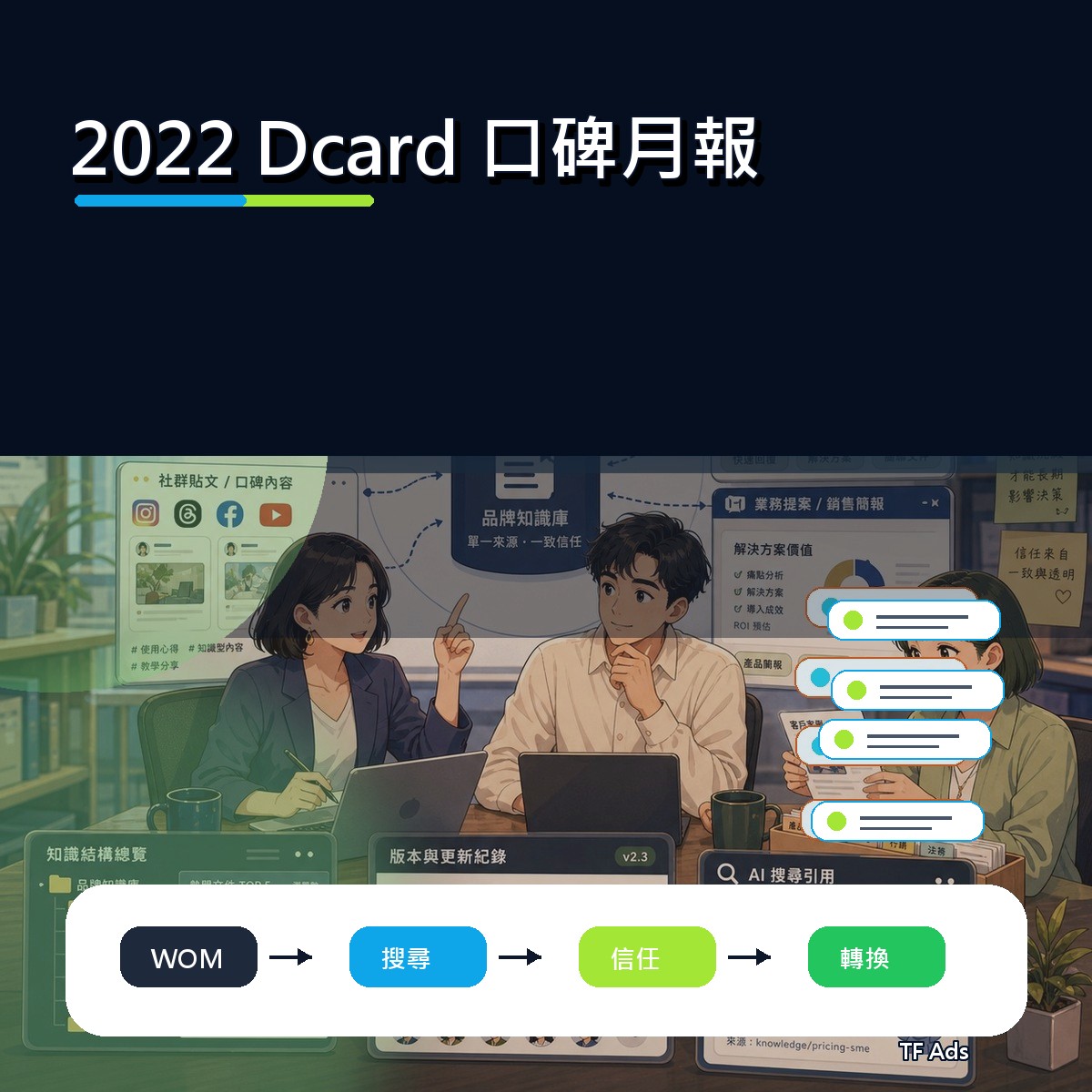 2022 Dcard 口碑復盤：口碑月報為什麼影響新世代決策？