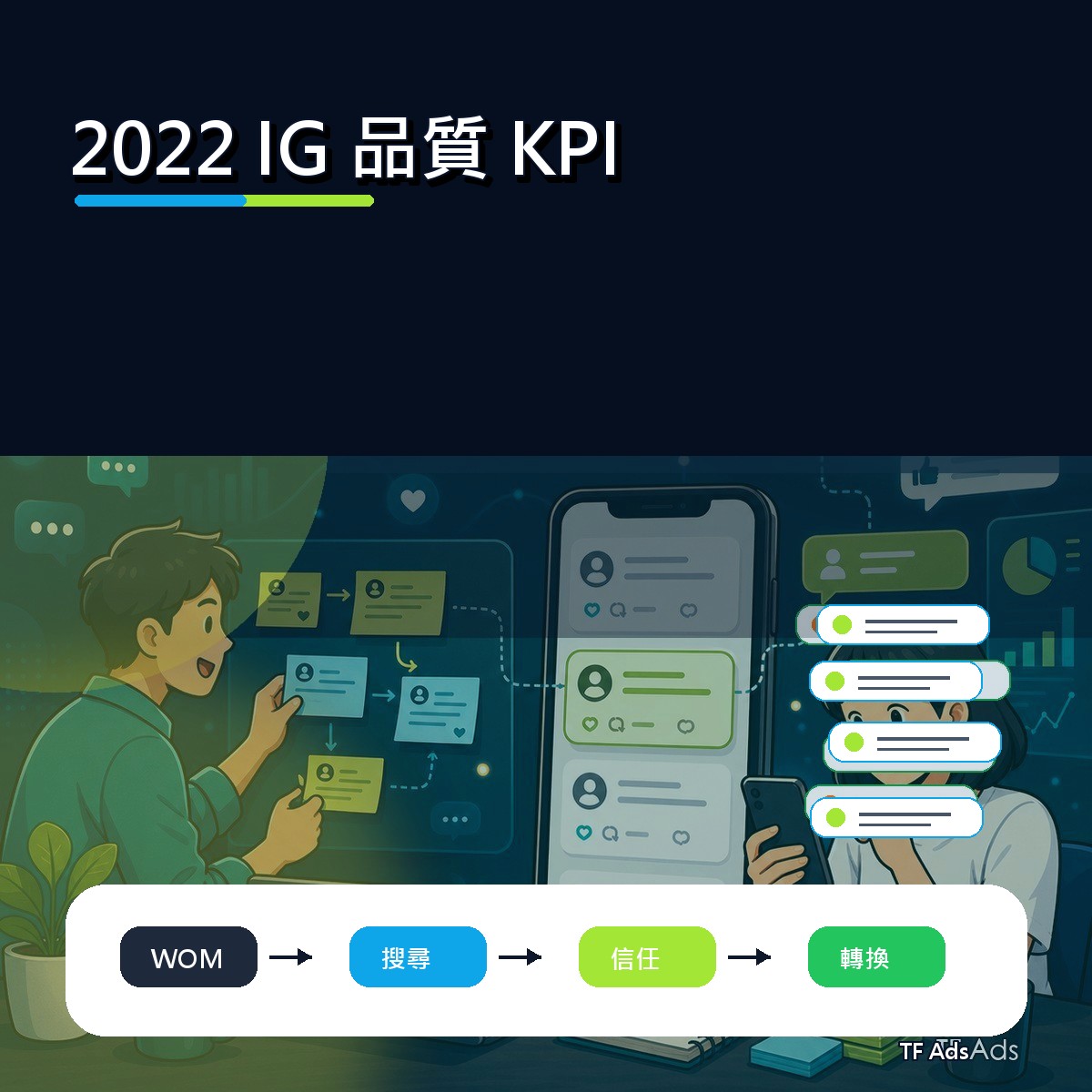 2022 IG 口碑復盤：品質 KPI為什麼影響新世代決策？