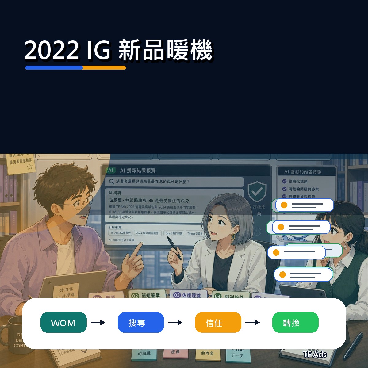 2022 IG 口碑復盤：新品暖機為什麼影響新世代決策？