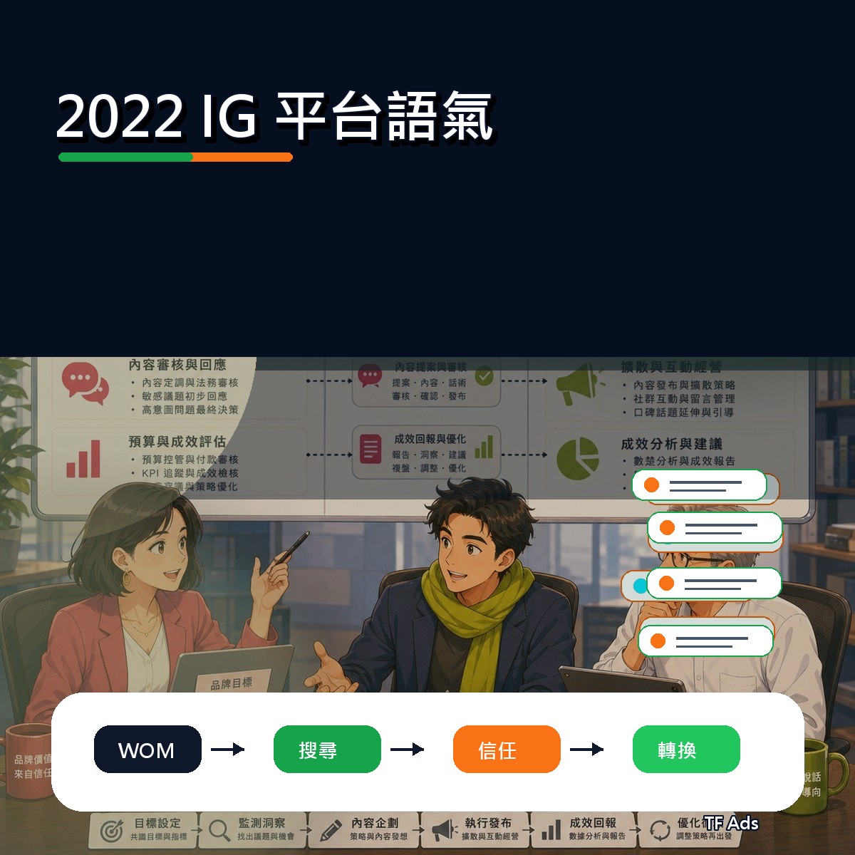 2022 社群趨勢補課：IG 上的平台語氣怎麼做？