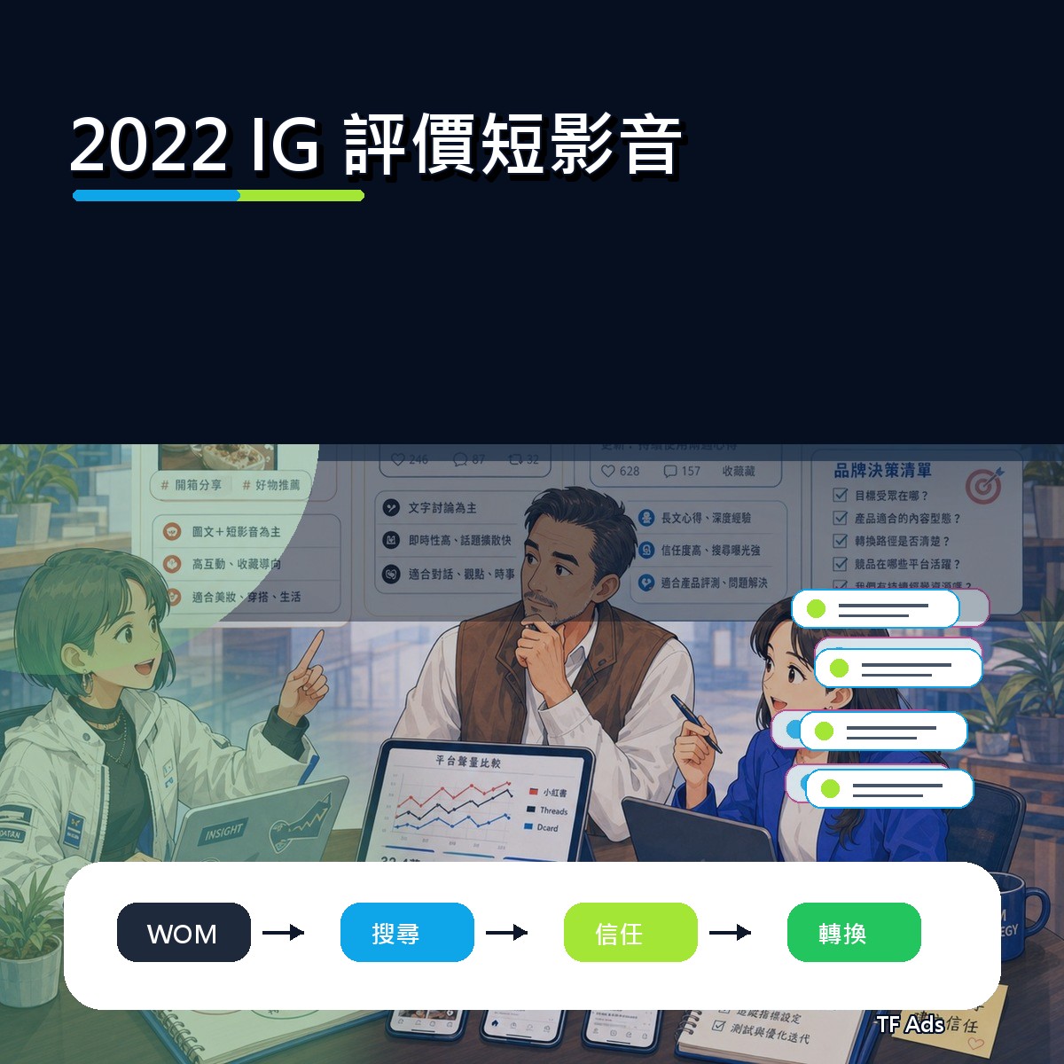 2022 IG 口碑復盤：評價短影音為什麼影響新世代決策？