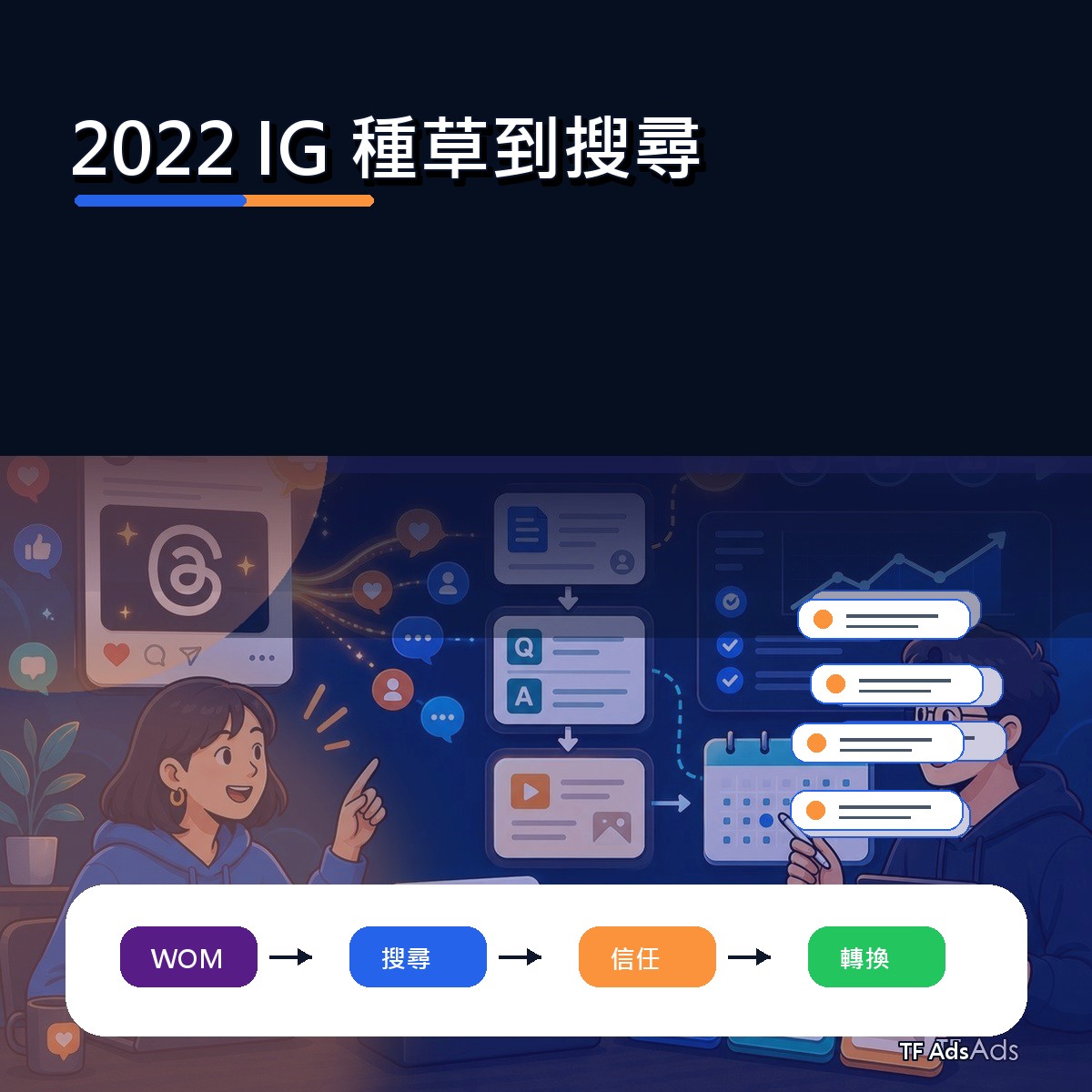 IG 在 2022 為什麼紅：種草到搜尋給品牌的啟示