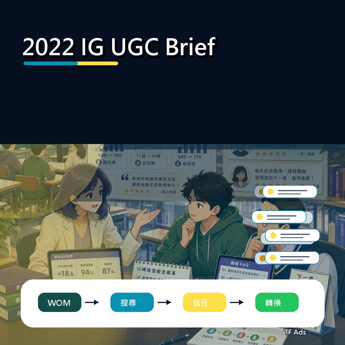 從 2022 IG 看口碑廣告：UGC Brief的內容打法