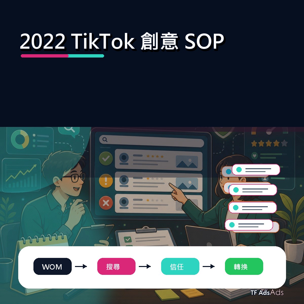 2022 社群趨勢補課：TikTok 上的創意 SOP怎麼做？