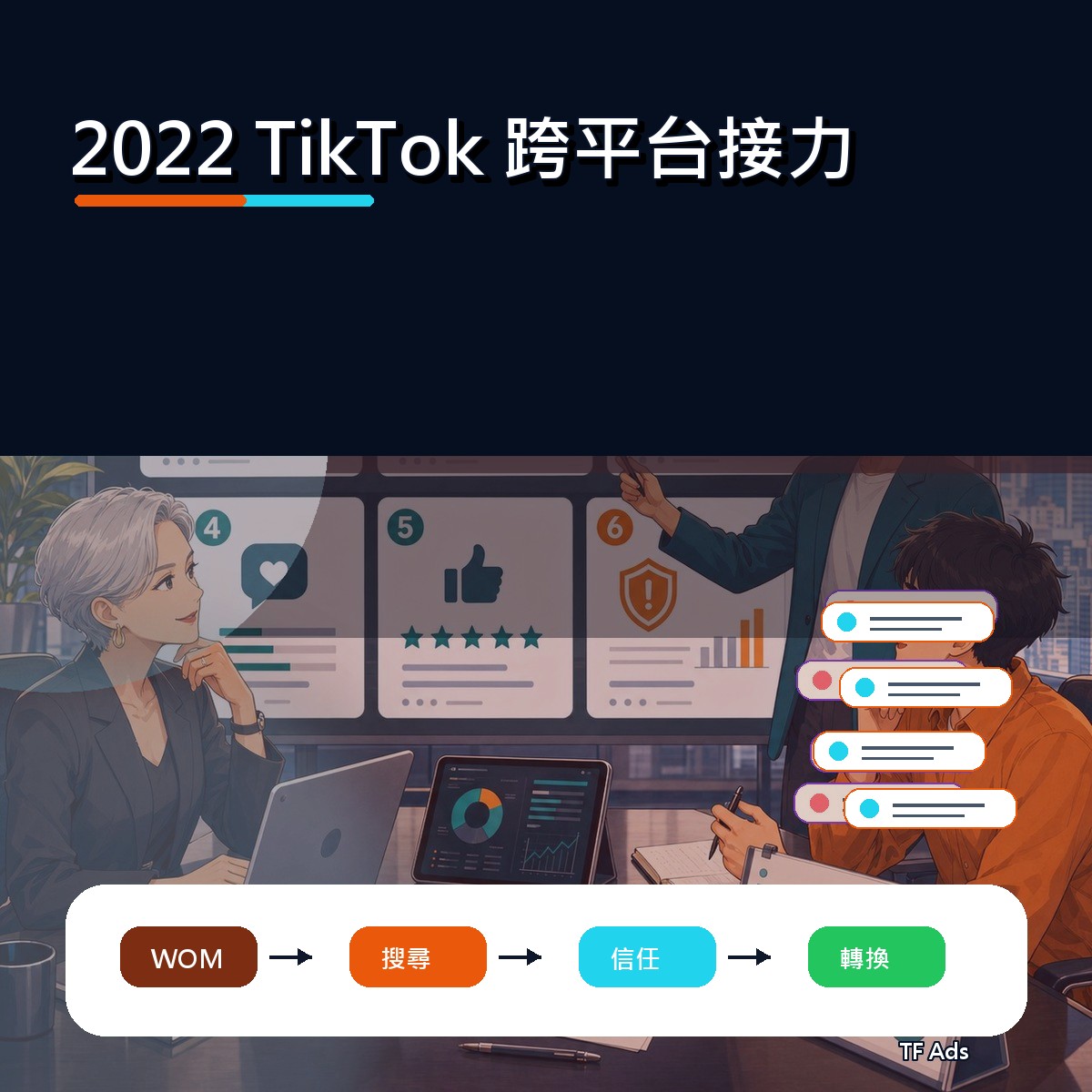 2022 TikTok 廣告創意回顧：跨平台接力如何從曝光變信任？
