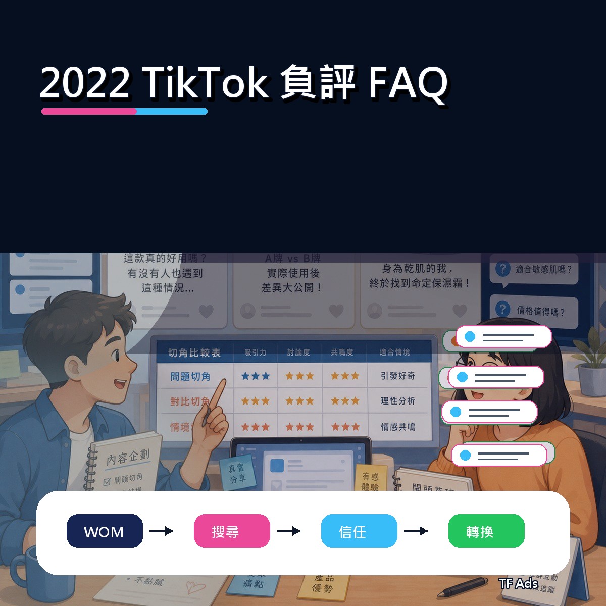 2022 TikTok 廣告創意回顧：負評 FAQ如何從曝光變信任？