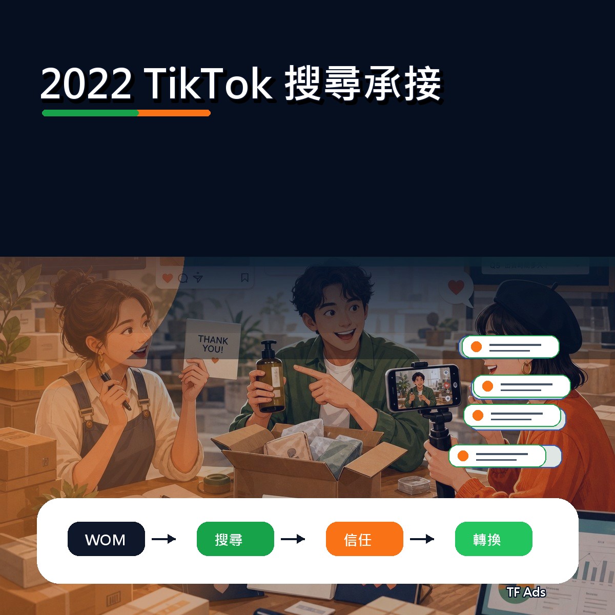 2022 社群趨勢補課：TikTok 上的搜尋承接怎麼做？