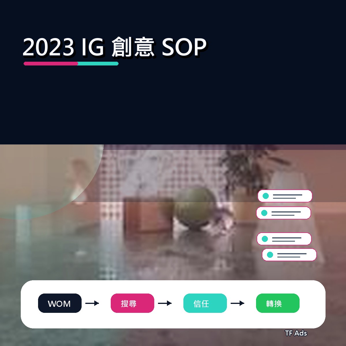 2023 社群趨勢補課：IG 上的創意 SOP怎麼做？