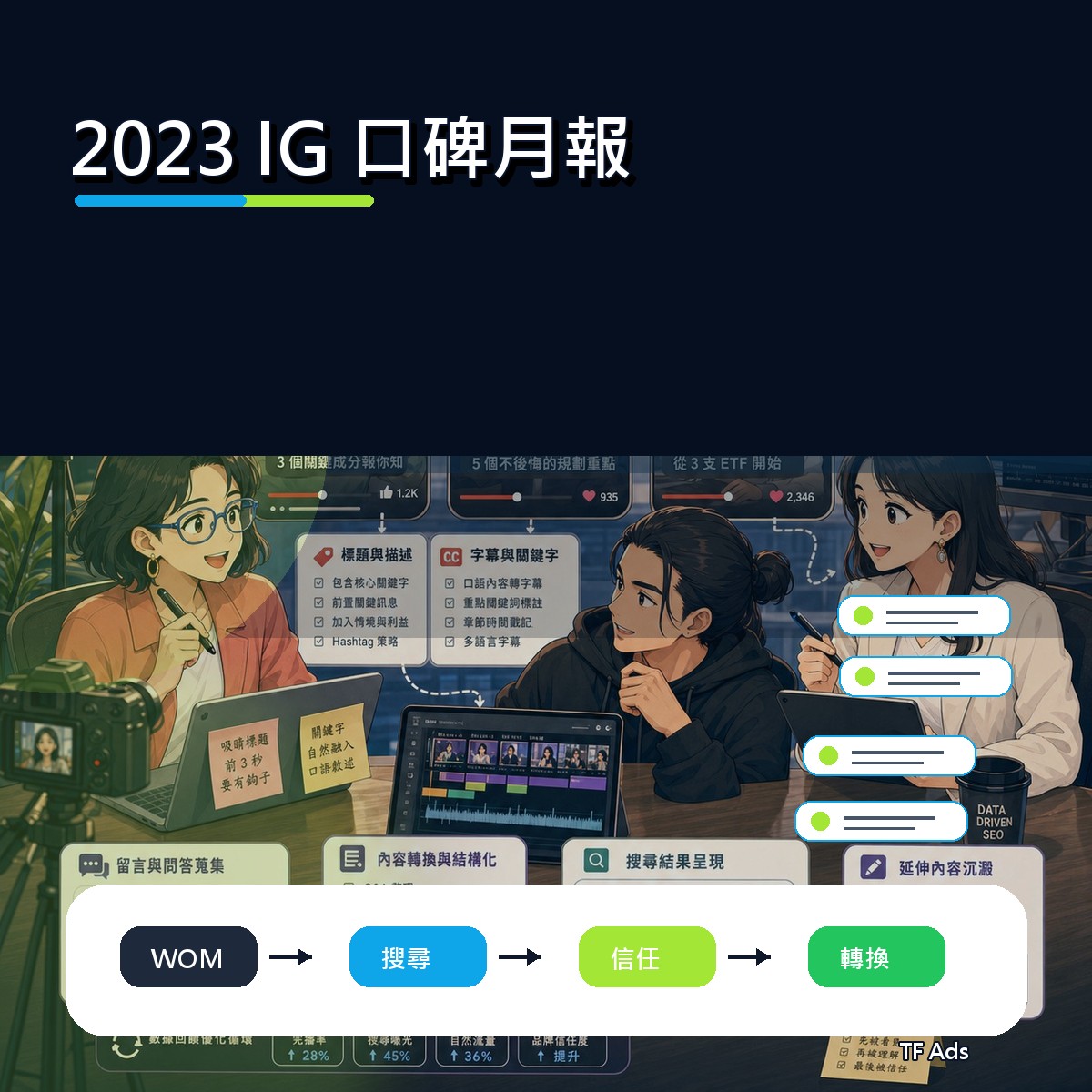 2023 IG 口碑復盤：口碑月報為什麼影響新世代決策？
