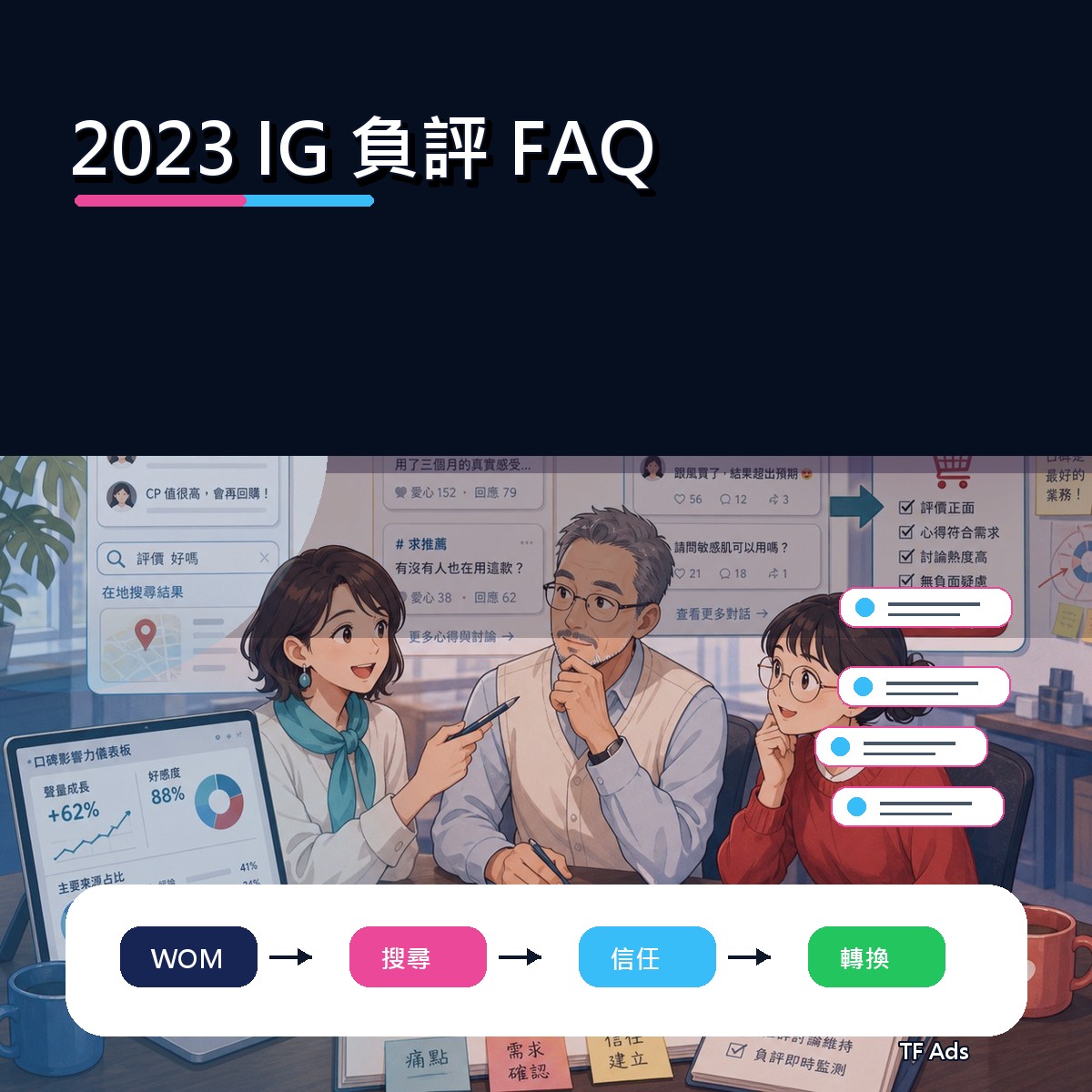 2023 IG 廣告創意回顧：負評 FAQ如何從曝光變信任？