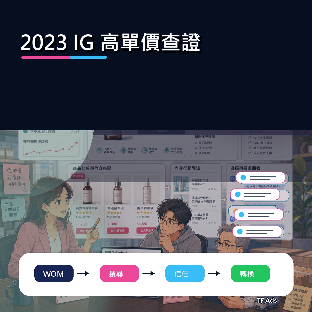 2023 IG 廣告創意回顧：高單價查證如何從曝光變信任？