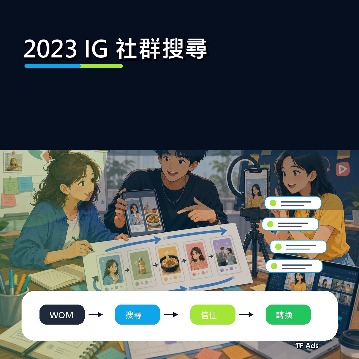2023 IG 口碑復盤：社群搜尋為什麼影響新世代決策？