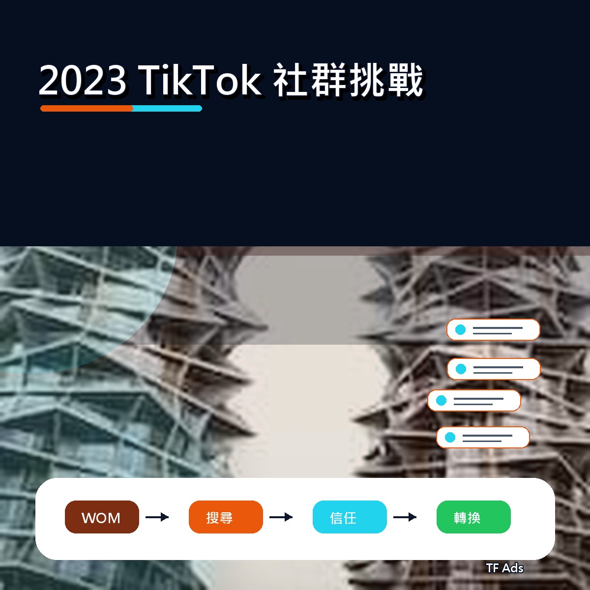 2023 TikTok 廣告創意回顧：社群挑戰如何從曝光變信任？