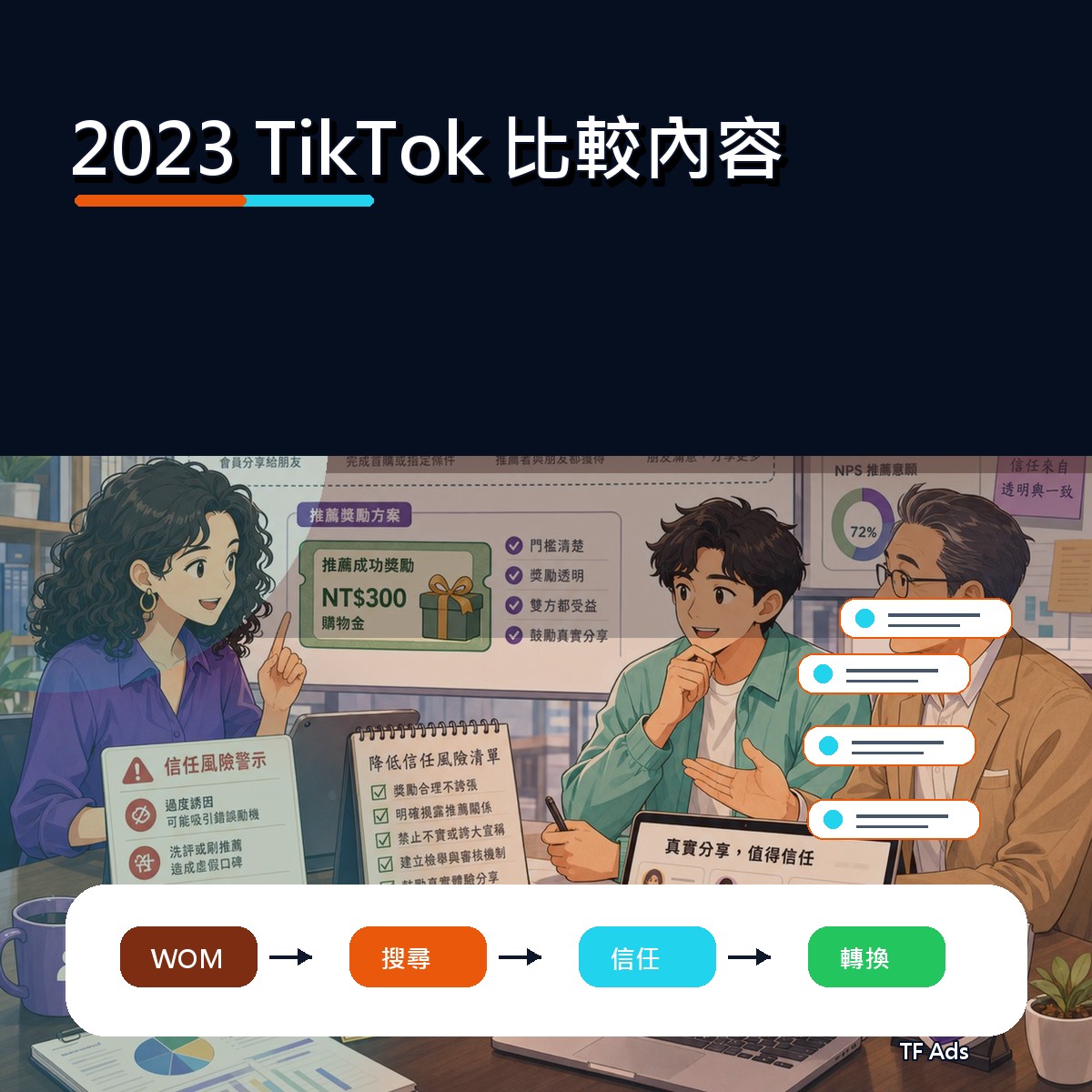 2023 TikTok 廣告創意回顧：比較內容如何從曝光變信任？