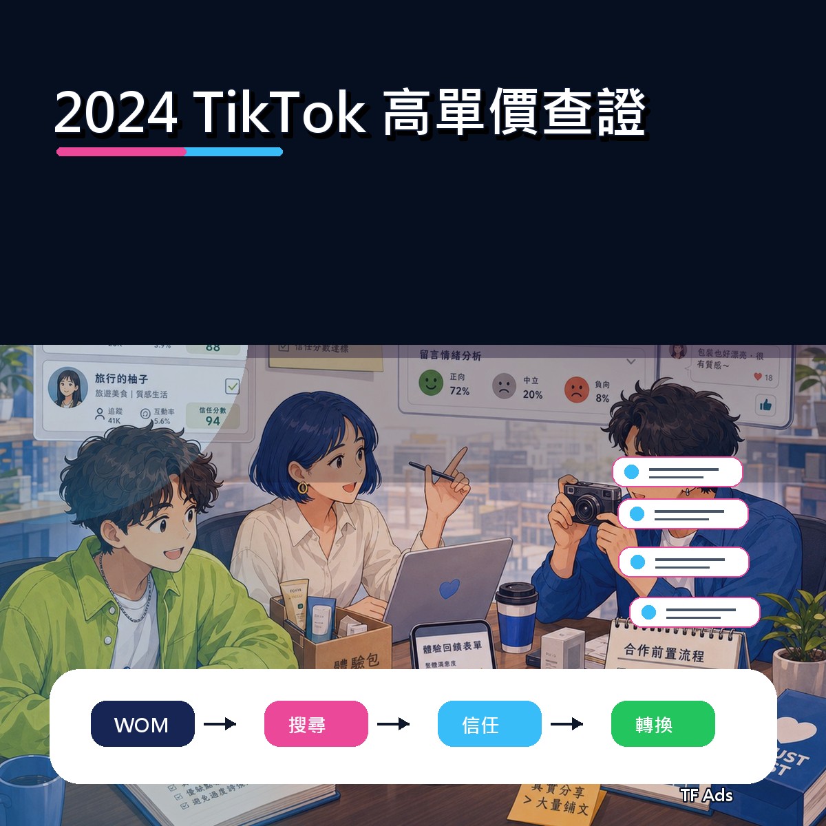 2024 TikTok 廣告創意回顧：高單價查證如何從曝光變信任？