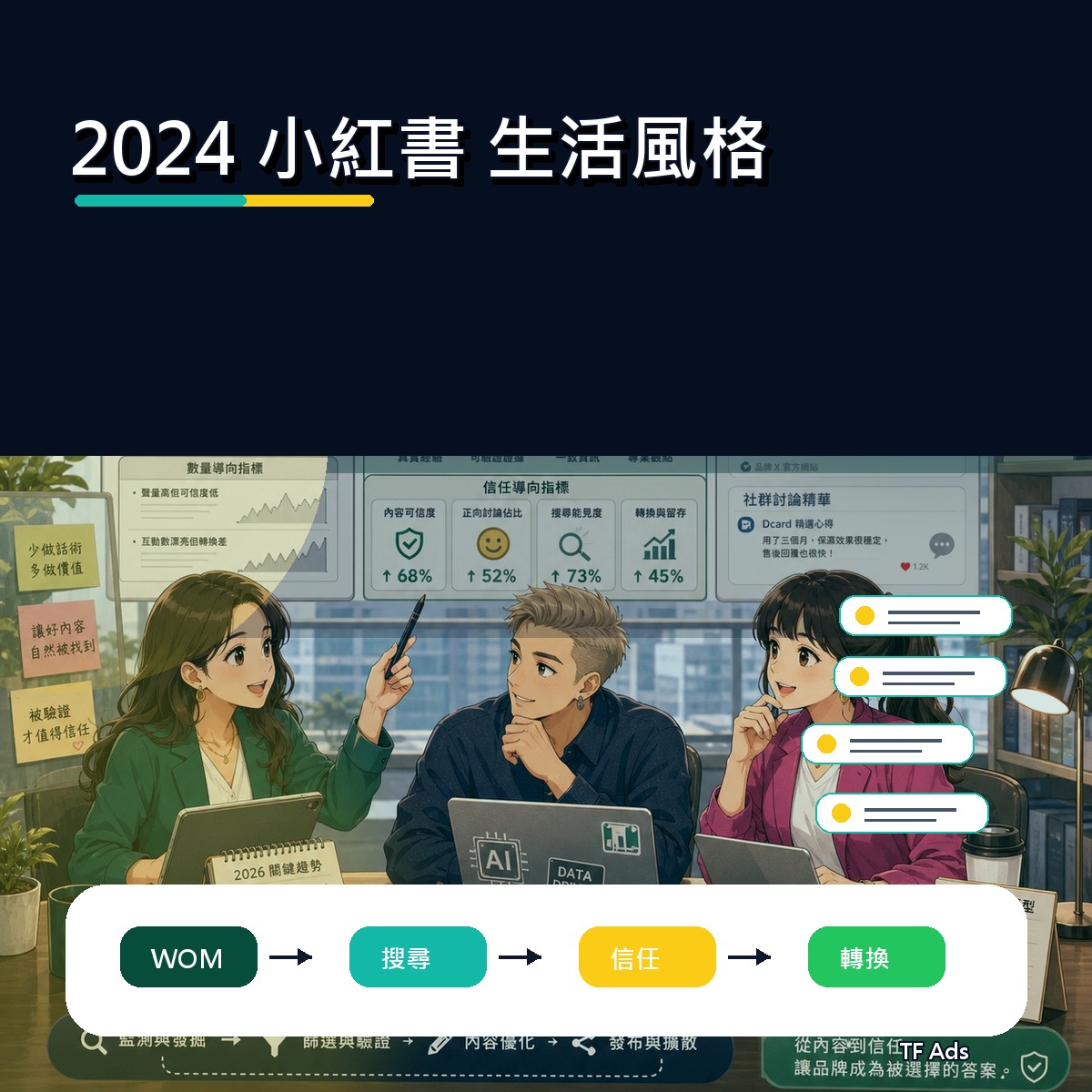 從 2024 小紅書 看口碑廣告：生活風格的內容打法