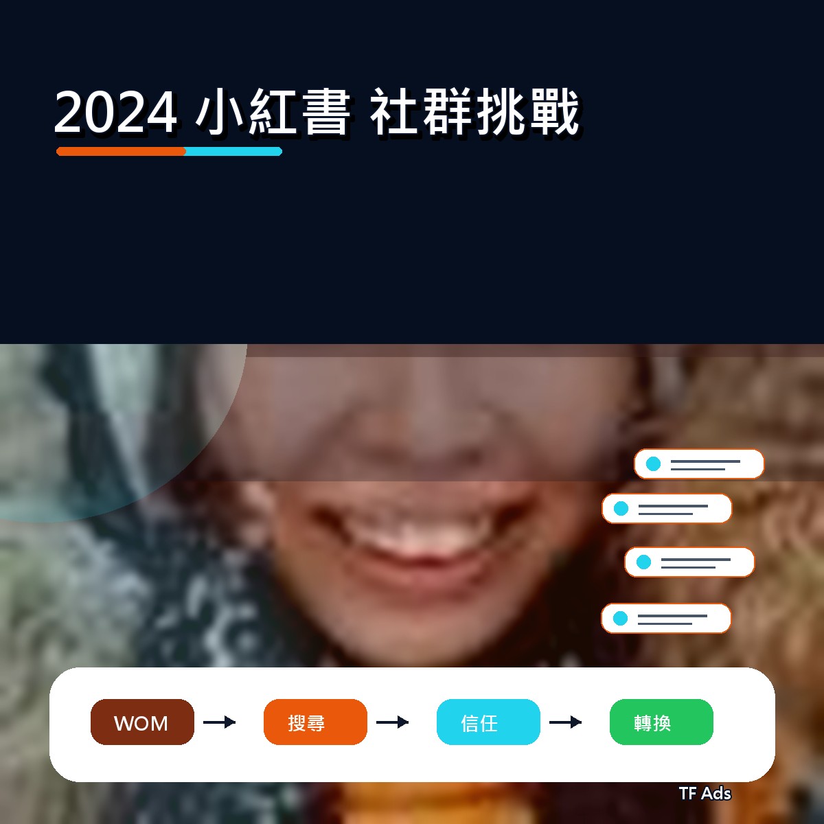2024 小紅書 廣告創意回顧：社群挑戰如何從曝光變信任？