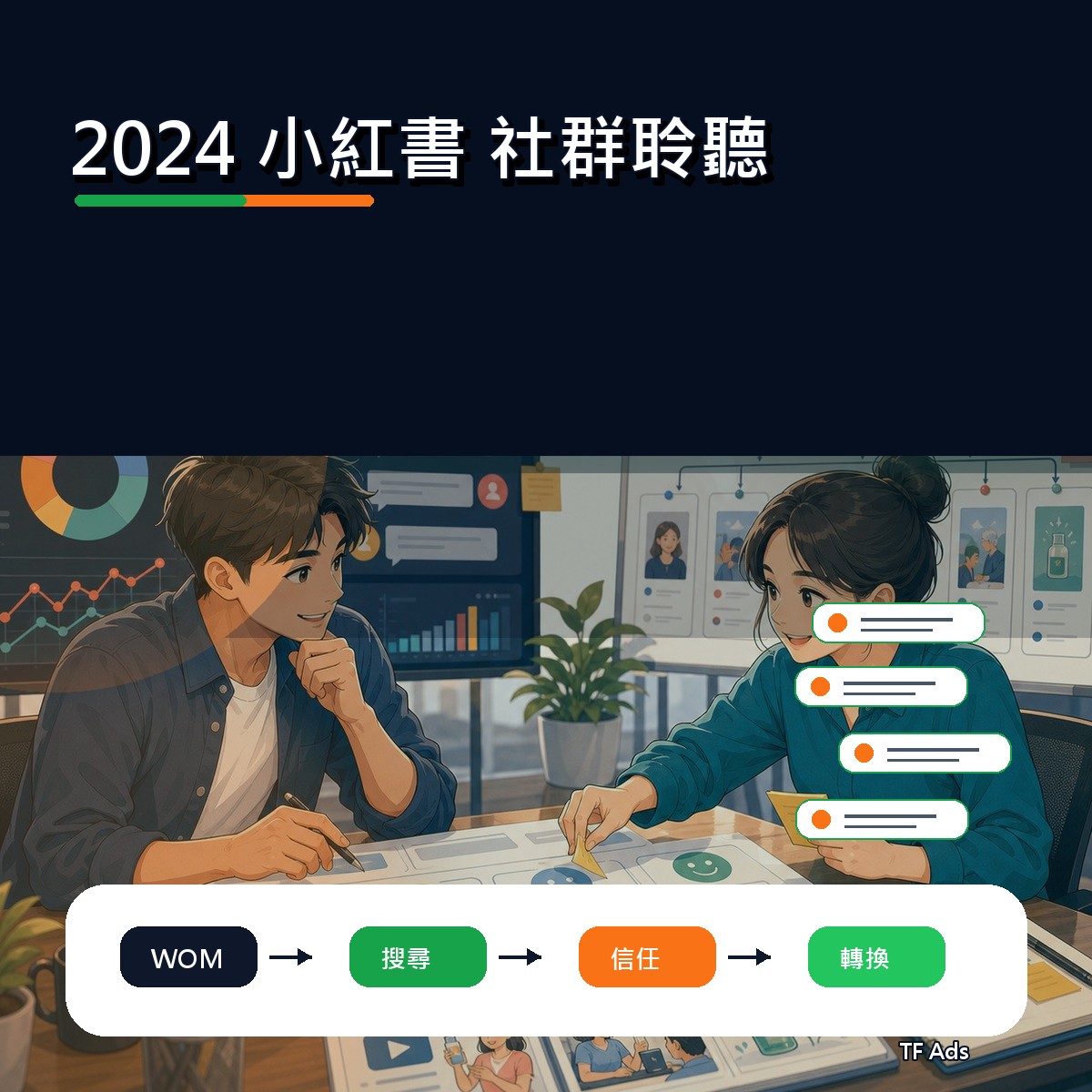2024 社群趨勢補課：小紅書 上的社群聆聽怎麼做？