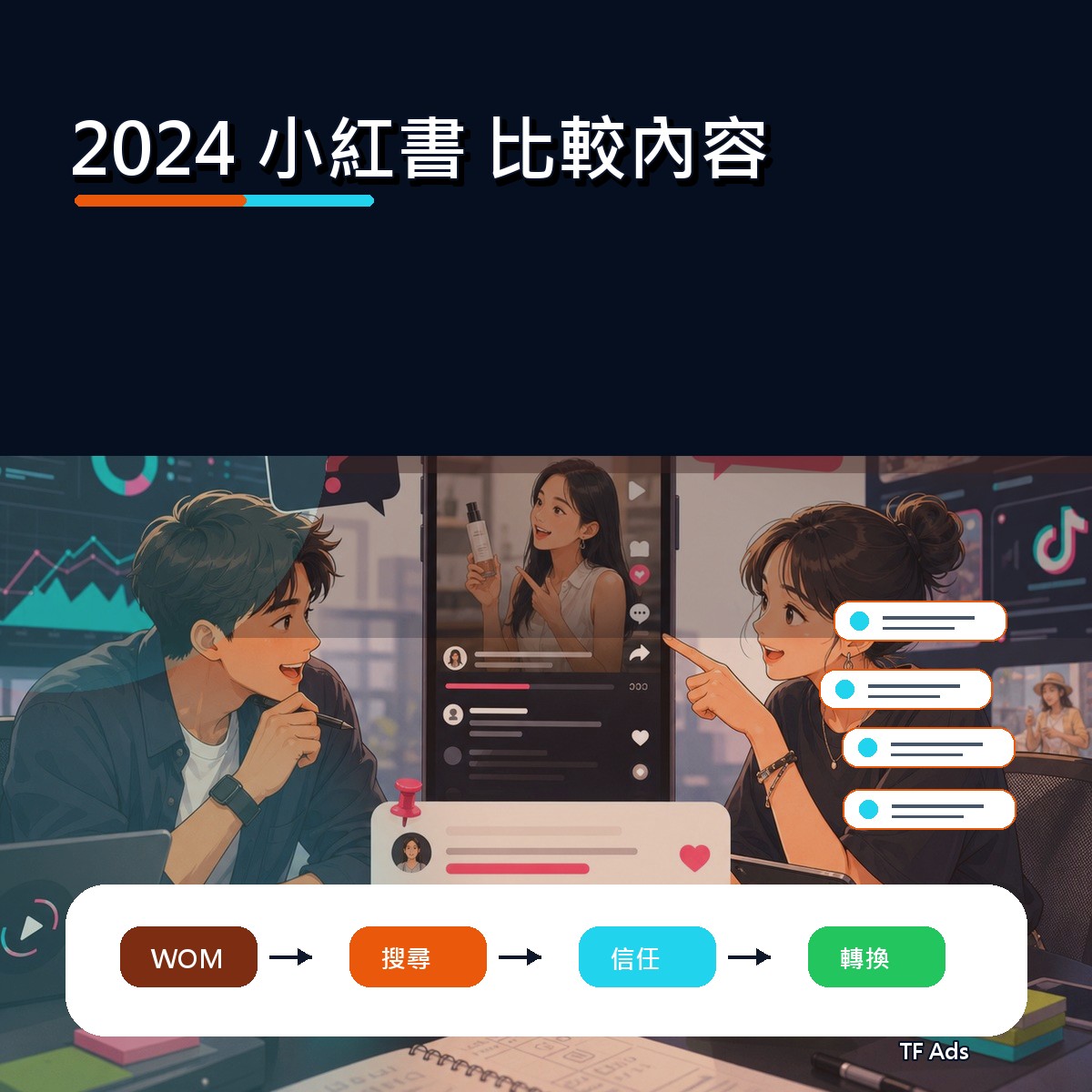 2024 小紅書 廣告創意回顧：比較內容如何從曝光變信任？