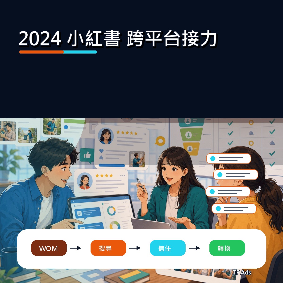 2024 小紅書 廣告創意回顧：跨平台接力如何從曝光變信任？