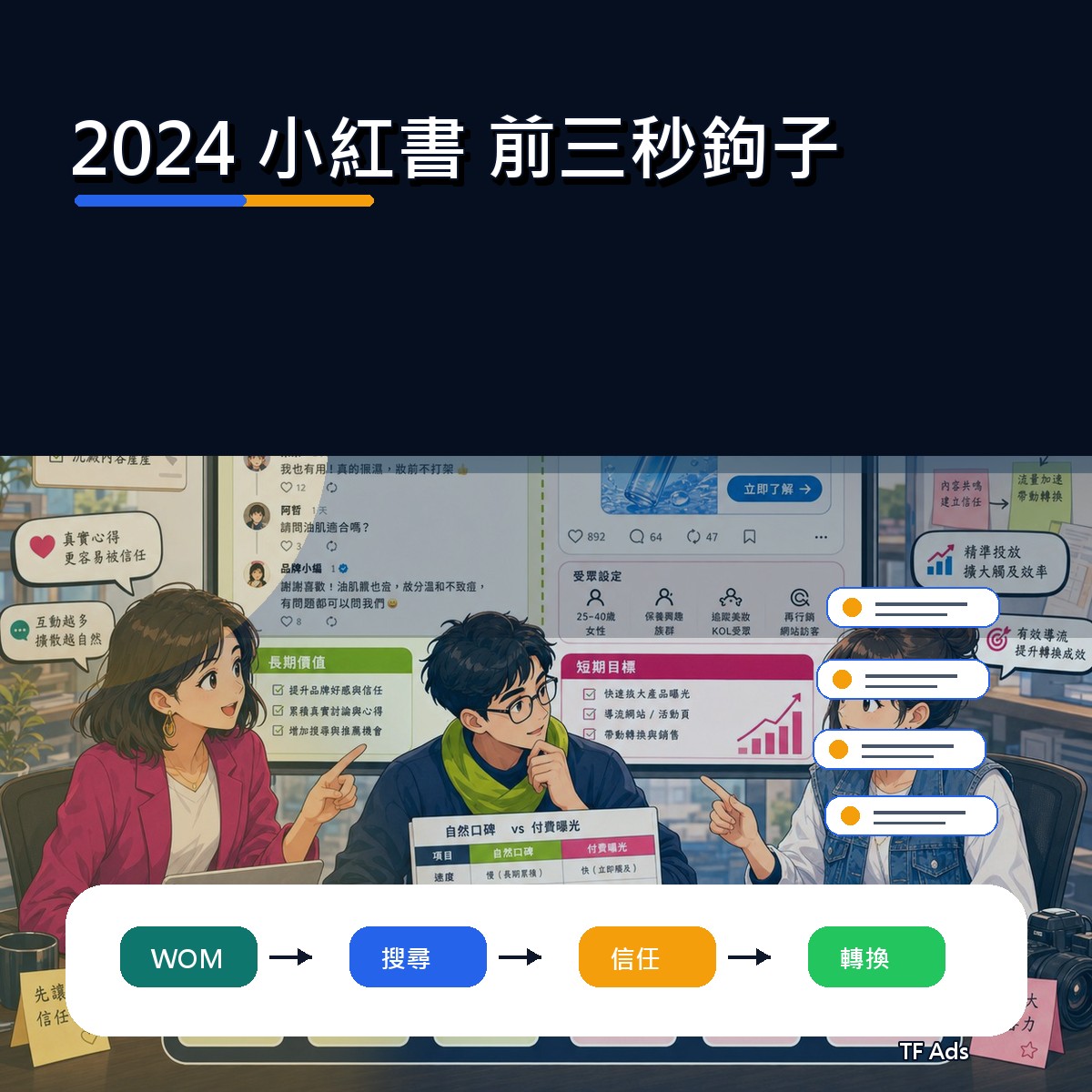 2024 小紅書 口碑復盤：開頭鉤子為什麼影響新世代決策？