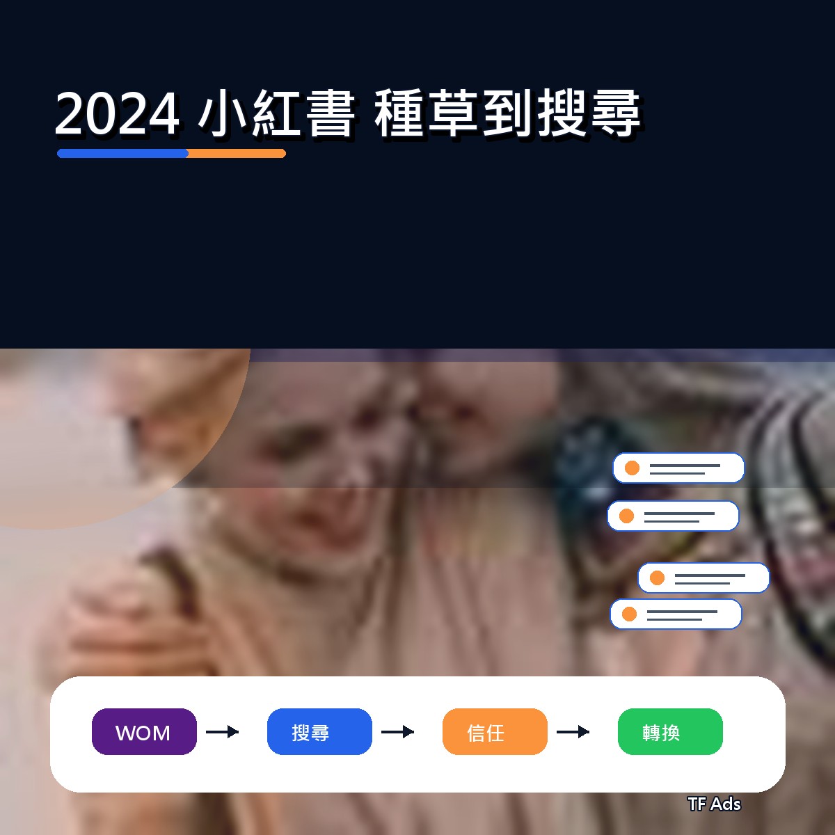 小紅書 在 2024 為什麼紅：種草到搜尋給品牌的啟示