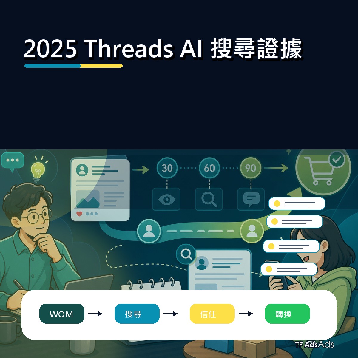 從 2025 Threads 看口碑廣告：AI 搜尋證據的內容打法