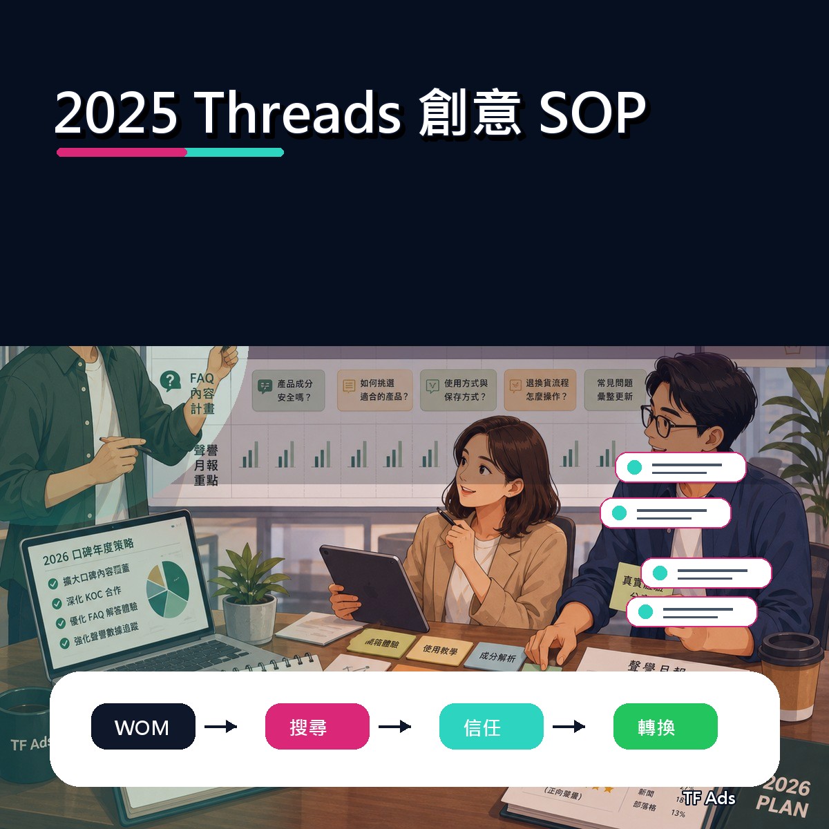 2025 社群趨勢補課：Threads 上的創意 SOP怎麼做？