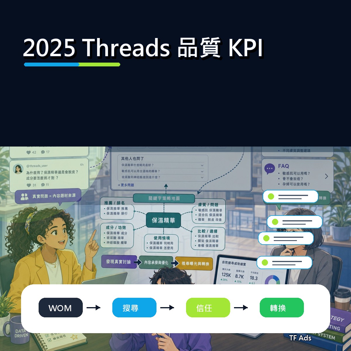 2025 Threads 口碑復盤：品質 KPI為什麼影響新世代決策？