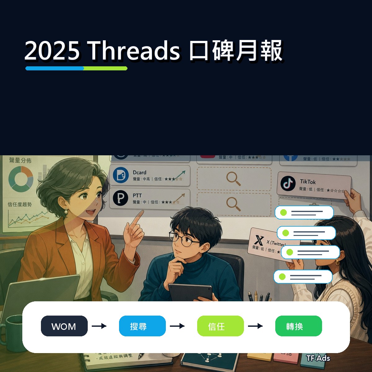 2025 Threads 口碑復盤：口碑月報為什麼影響新世代決策？