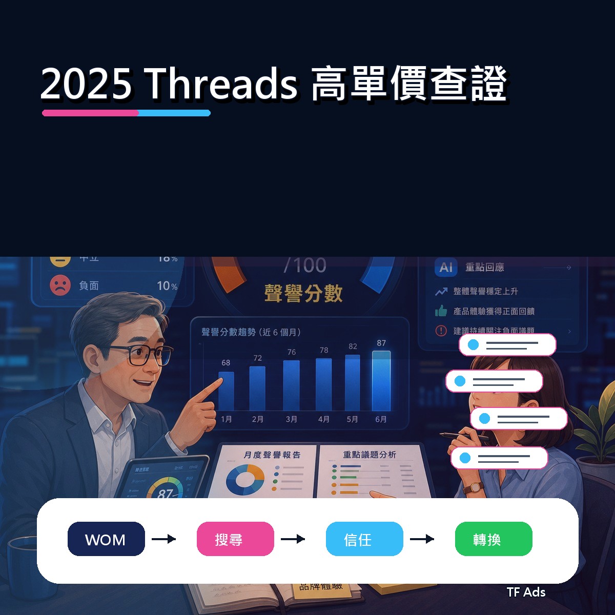 2025 Threads 廣告創意回顧：高單價查證如何從曝光變信任？